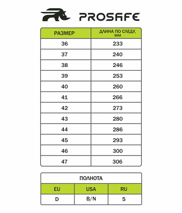 Сандалии МП ПУ/ТПУ ProSafe (арт.21Т)