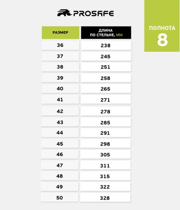 Полуботинки ПУ/ТПУ ProSafe (арт.823-0Т)