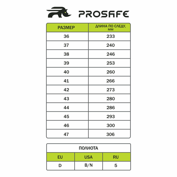 Сапоги ProSafe МП ПУ/ТПУ ЭлитСпецОбувь (арт.19Т)