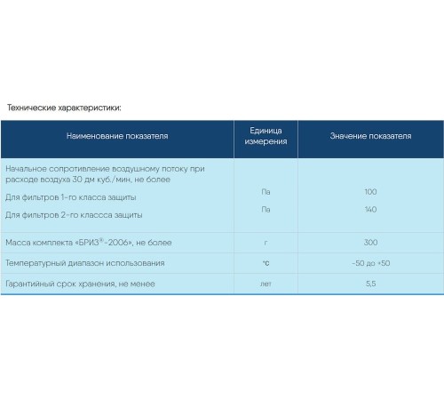 Фильтр противогазовый Бриз-2006 A2B2E2 (2 шт.) Фильтр противогазовый Бриз-2006 A2B2E2 (2 шт.)