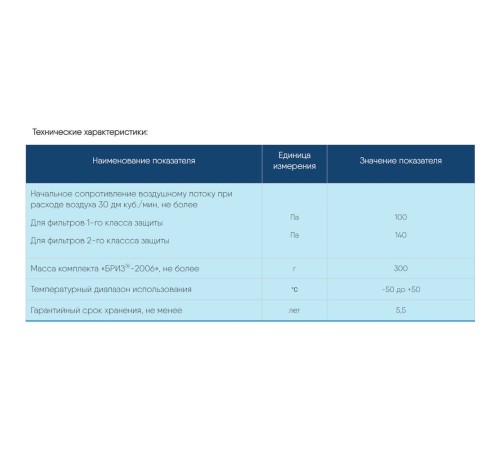 Фильтр противогазовый Бриз-2006 A1B1E1K1 (2 шт) Фильтр противогазовый Бриз-2006 A1B1E1K1 (2 шт)