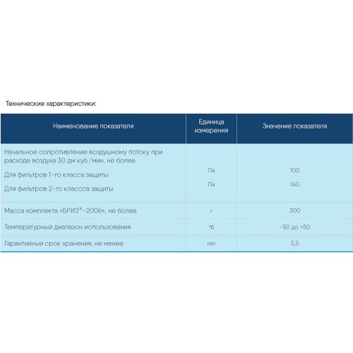 Фильтр противогазовый Бриз-2006 A1B1E1K1 (2 шт) Фильтр противогазовый Бриз-2006 A1B1E1K1 (2 шт)